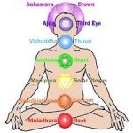 Chakra Centers